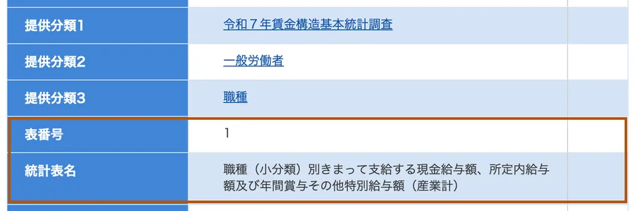 政府統計の総合窓口（e-Stat）「令和7年賃金構造基本統計調査 一般労働者 職種」第1表のページ（データセット情報の一部）。枠は、このページで使った箇所