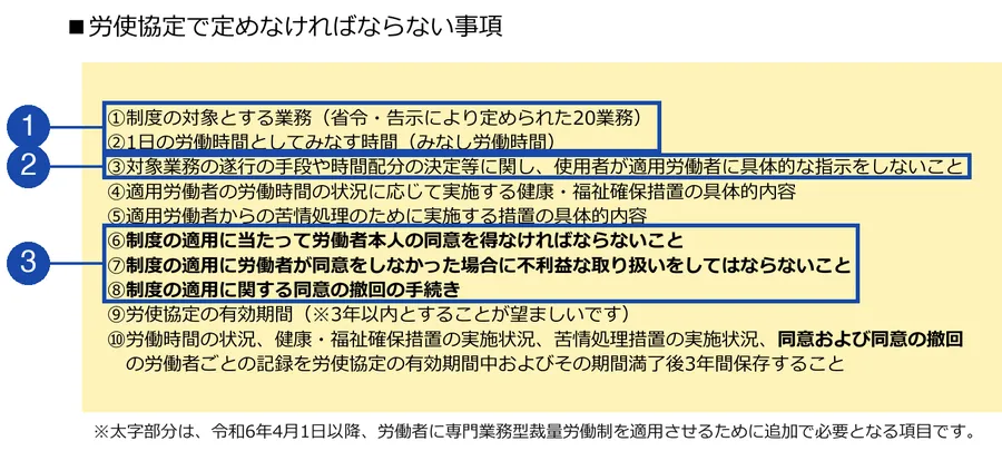 厚生労働省・都道府県労働局・労働基準監督署「専門業務型裁量労働制の解説」4ページ目（労使協定で定めなければならない事項）。番号の枠は、1が対象とする業務と、みなし労働時間、2が使用者が具体的な指示をしないこと、3が本人の同意、同意しなかった場合の不利益な取り扱いの禁止、同意の撤回の手続き