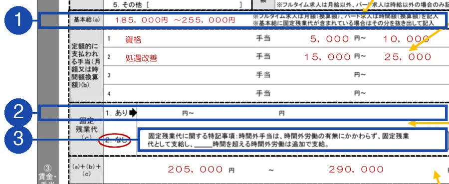 厚生労働省・都道府県労働局・ハローワーク「求人申込書の書き方」2ページ目（記入例の賃金の欄の一部）
