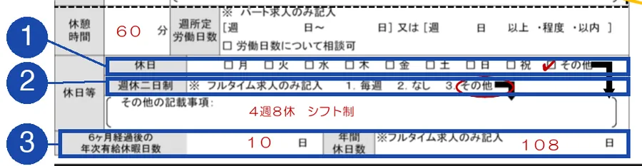 厚生労働省・都道府県労働局・ハローワーク「求人申込書の書き方」3ページ目（記入例の休日等の欄の一部）