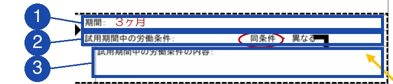 厚生労働省・都道府県労働局・ハローワーク「求人申込書の書き方」1ページ目（記入例の試用期間の欄の一部）。番号の枠は、1が試用期間の期間の欄、2が試用期間中の労働条件（同条件・異なる）の欄、3が試用期間中の労働条件の内容の欄