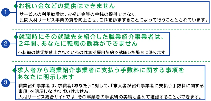 厚生労働省「民間人材サービス事業者を利用する求職者の皆さまへ」2ページ目(民間人材サービスが遵守するルールの一部)。番号の枠は、1がお祝い金などの提供はできない、2が紹介した職業紹介事業者は、2年間、転職の勧奨ができない(無期雇用契約で就職した場合)、3が求人者が払う手数料に関する事項を、求職者に明示する