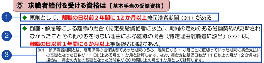 厚生労働省・ハローワーク「離職されたみなさまへ」3ページ目(⑤基本手当の受給資格)。番号の枠は、1が原則:離職の日以前2年間に12か月以上の被保険者期間があること、2が倒産・解雇等による離職(特定受給資格者)や、期間の定めのある労働契約が更新されなかったことその他やむを得ない理由による離職(特定理由離職者):離職の日以前1年間に6か月以上、3が被保険者期間の数え方(離職日から1か月ごとに区切り、賃金支払いの基礎となった日数が11日以上ある月を1か月。11日以上の月が12か月ない場合は、80時間以上の月を1か月)