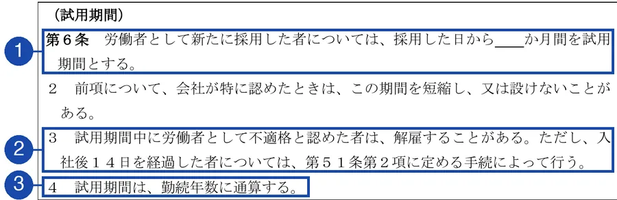 厚生労働省「モデル就業規則」第2章 採用、異動等（試用期間の規定の例）。番号の枠は、1が試用期間の長さ（◯か月間）を決める項、2が試用期間中の解雇の項（入社後14日を経過した者は手続による）、3が勤続年数に通算する項