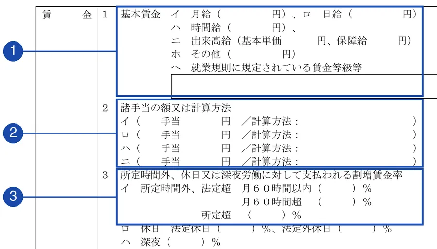 厚生労働省「労働条件通知書」（一般労働者用；常用、有期雇用型。令和8年10月1日以降の様式）2ページ目（賃金の欄の一部）。番号の枠は、1が基本賃金の欄、2が諸手当の額又は計算方法の欄、3が所定時間外の割増賃金率の欄