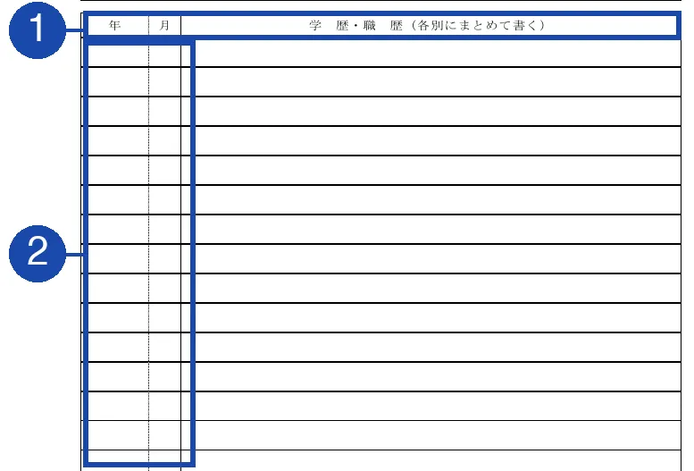 厚生労働省「履歴書の様式例の作成について」別紙（厚生労働省様式例の学歴・職歴の欄）